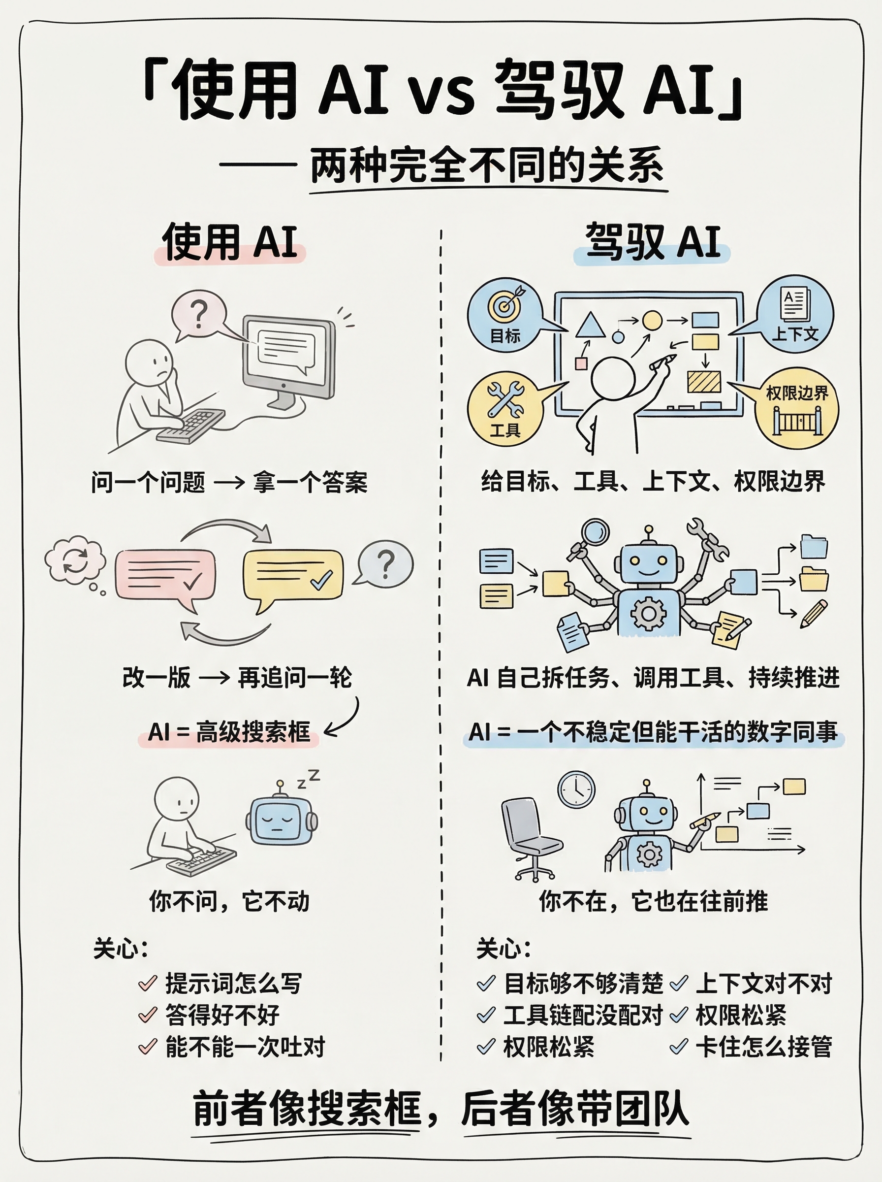 content use vs master