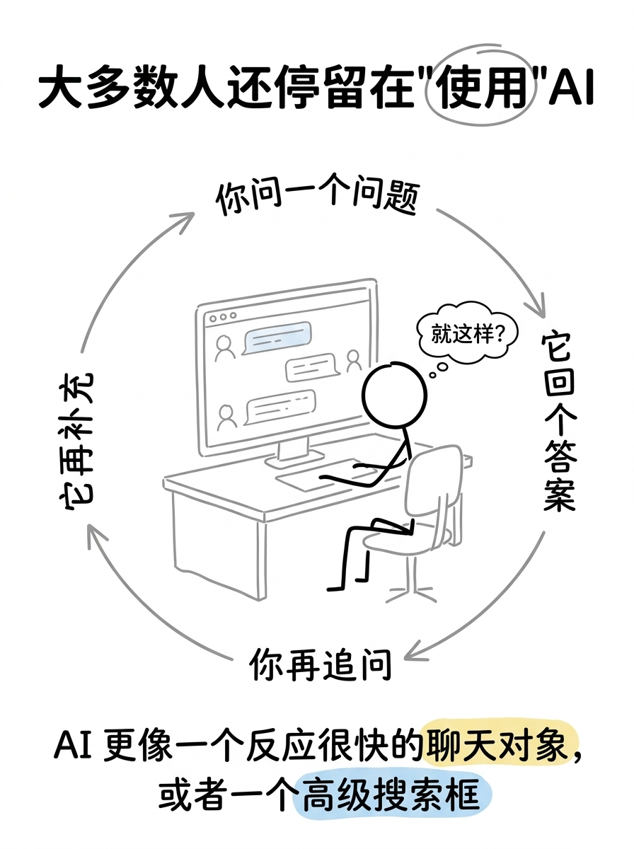 content using ai
