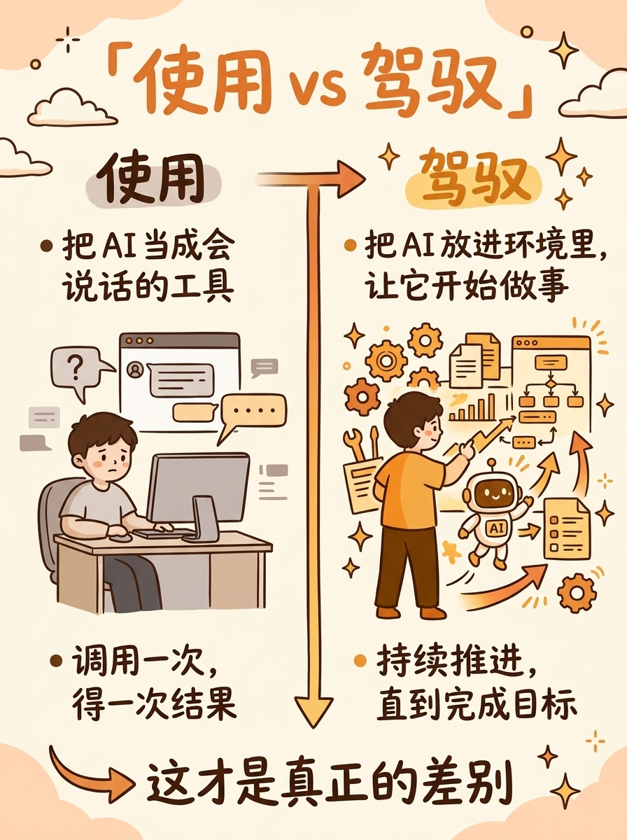 content use vs master