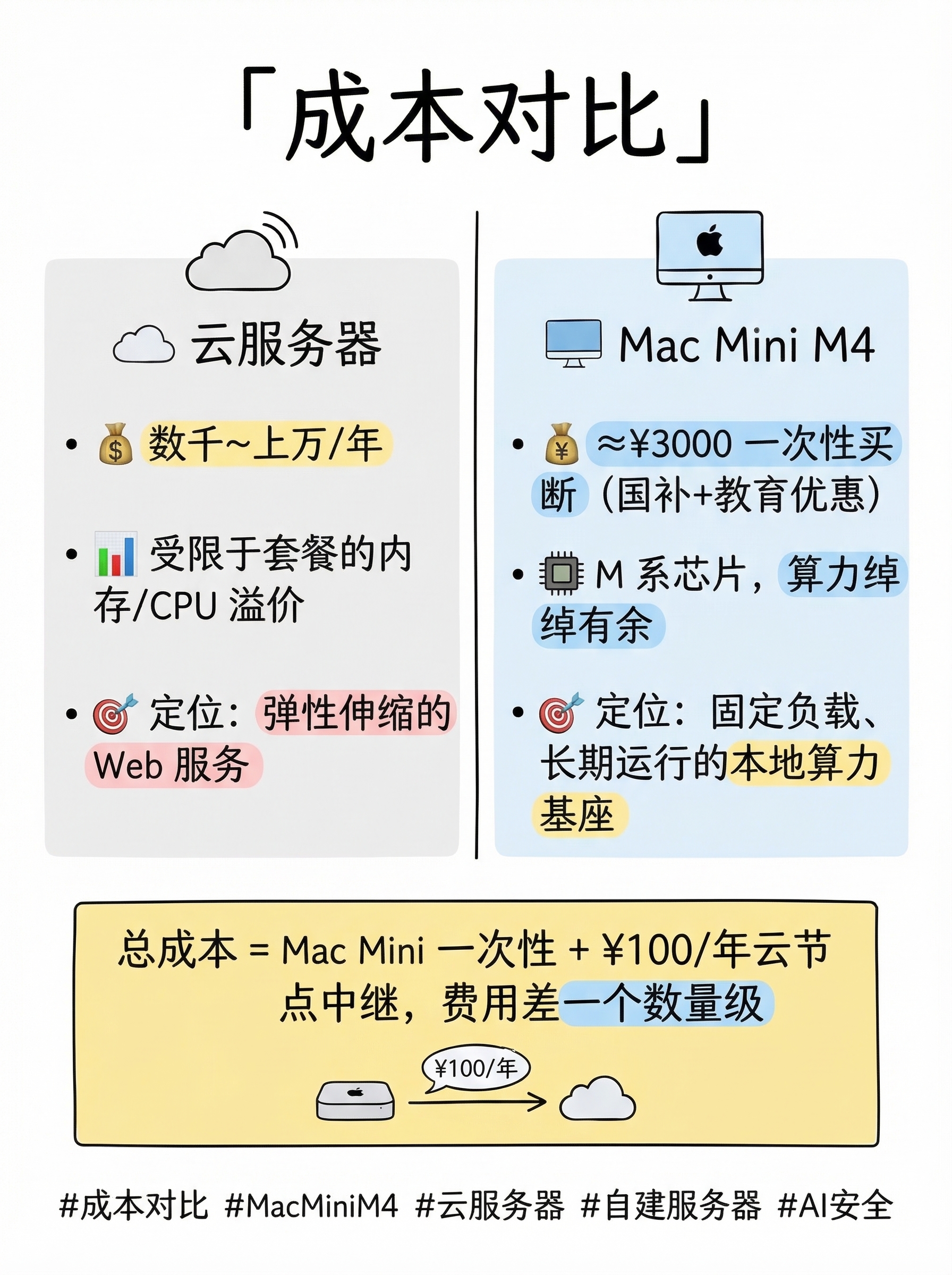 content cost and deploy
