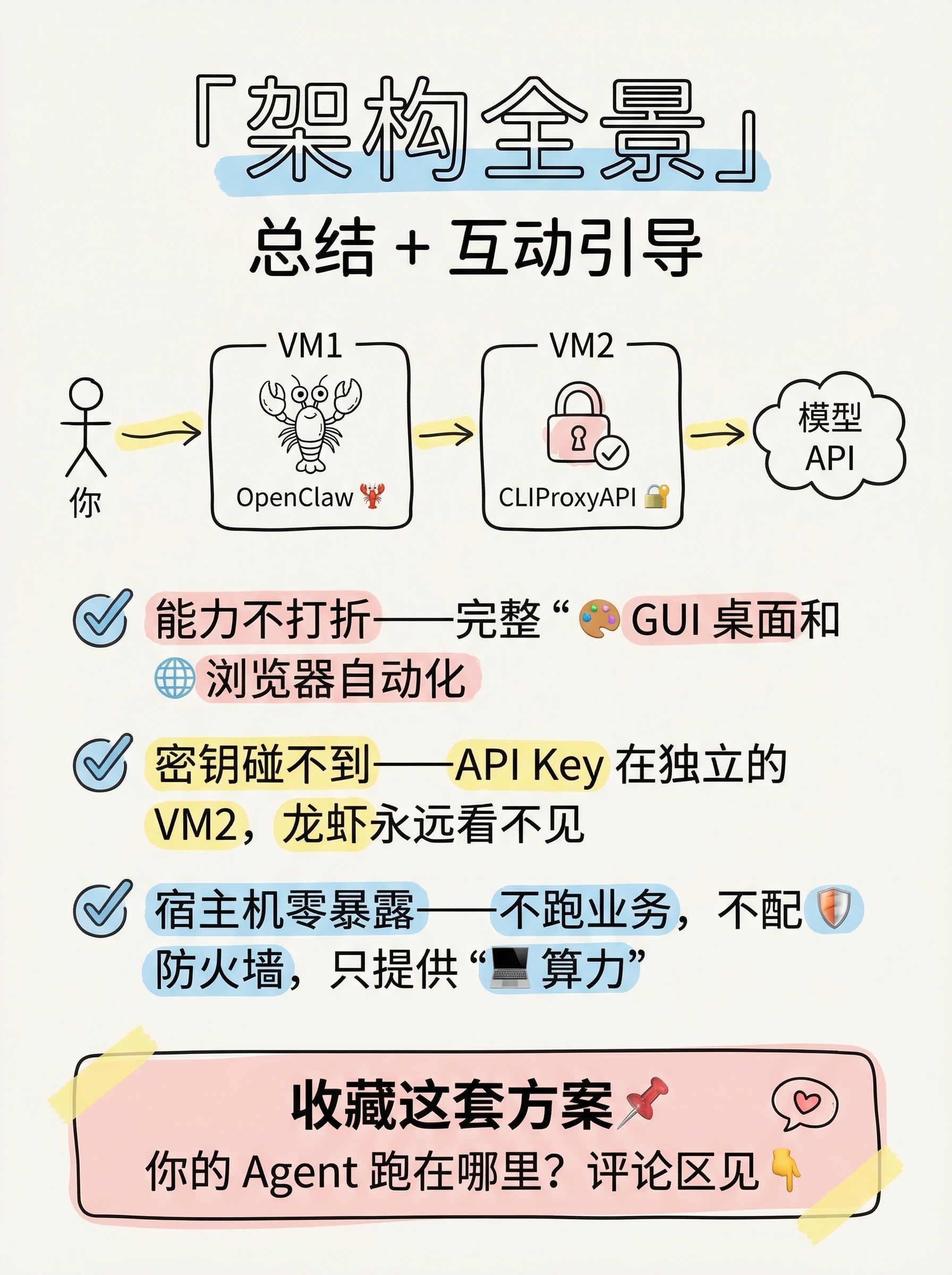 ending architecture backup